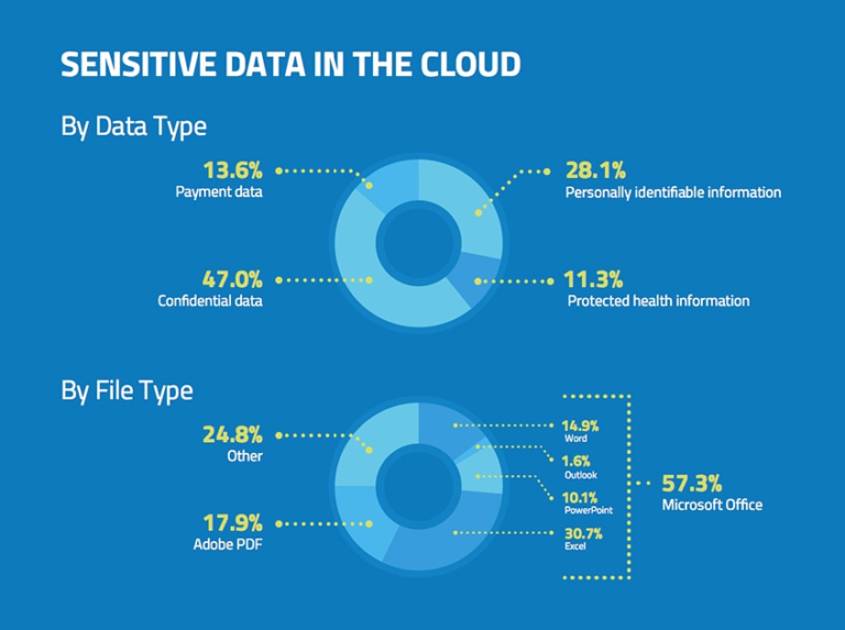What Are Sensitive Data Discovery Tools and How Do They Work?