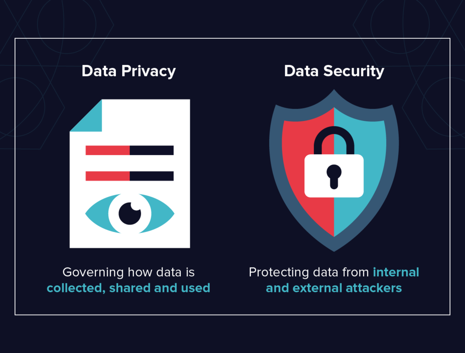 Data Privacy Regulations Archives Pii Tools 7051