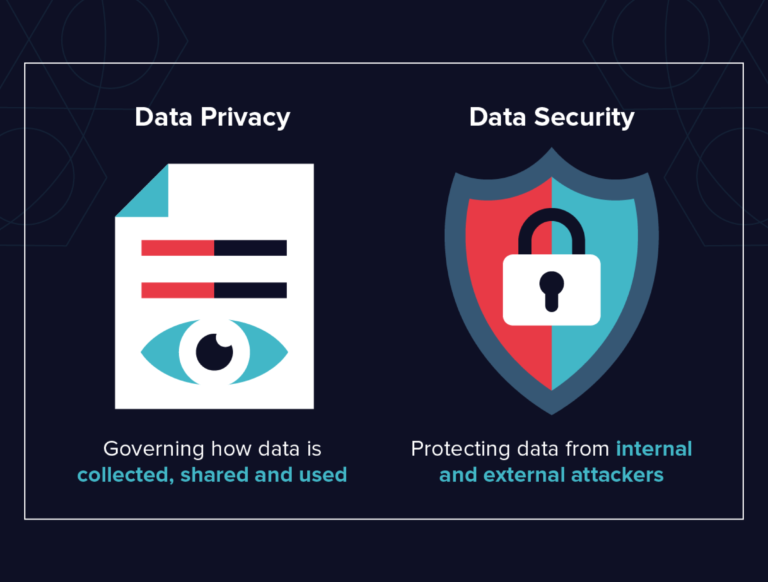 Learning the Difference Between Data Privacy and Data Security