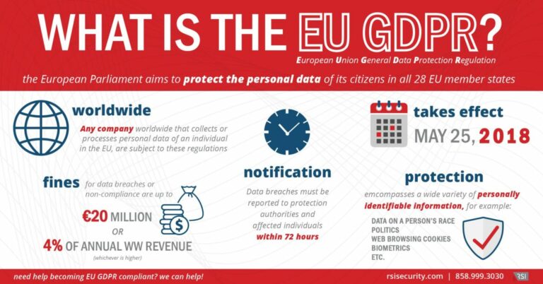 Making GDPR Compliance Simple