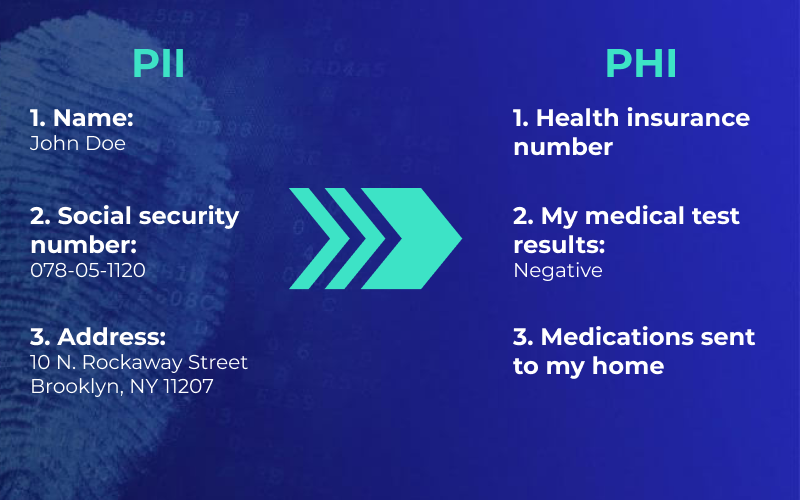 HIPAA Compliant ‌‌ ‌PII‌ ‌Tools‌