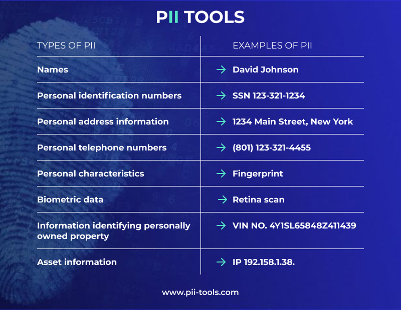 the-complete-guide-to-pii-pii-tools