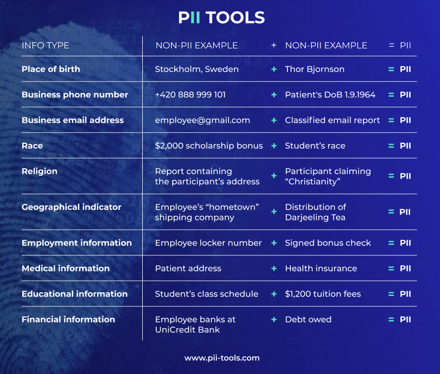 the-complete-guide-to-pii-pii-tools