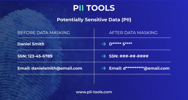 PII Masking: TOP 5 Techniques