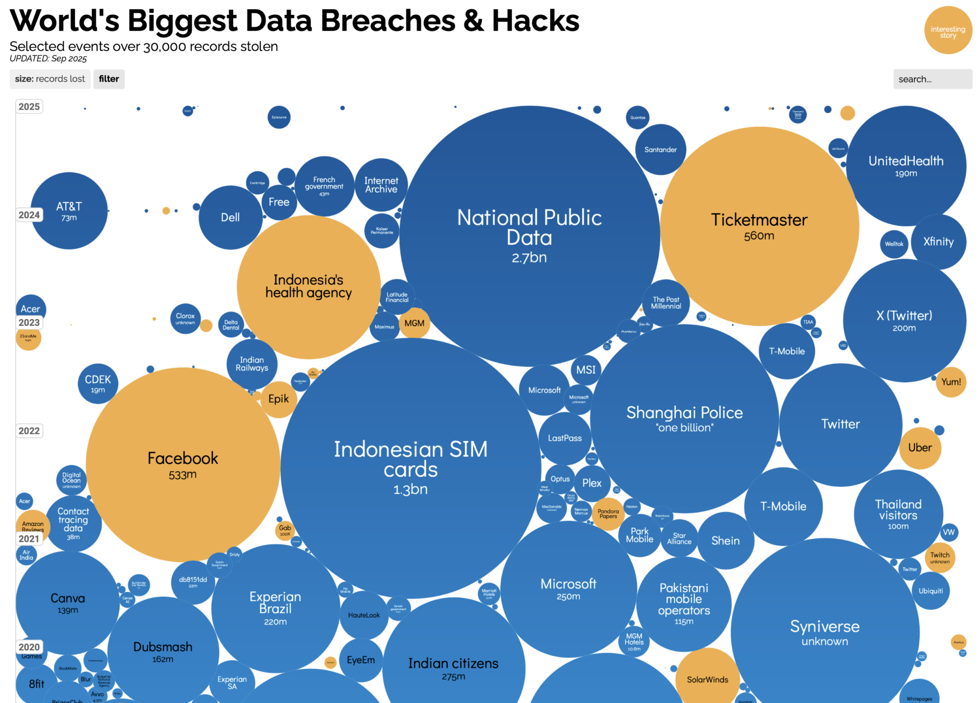 World's Biggest Data Breaches Data Control Article by PII Tools