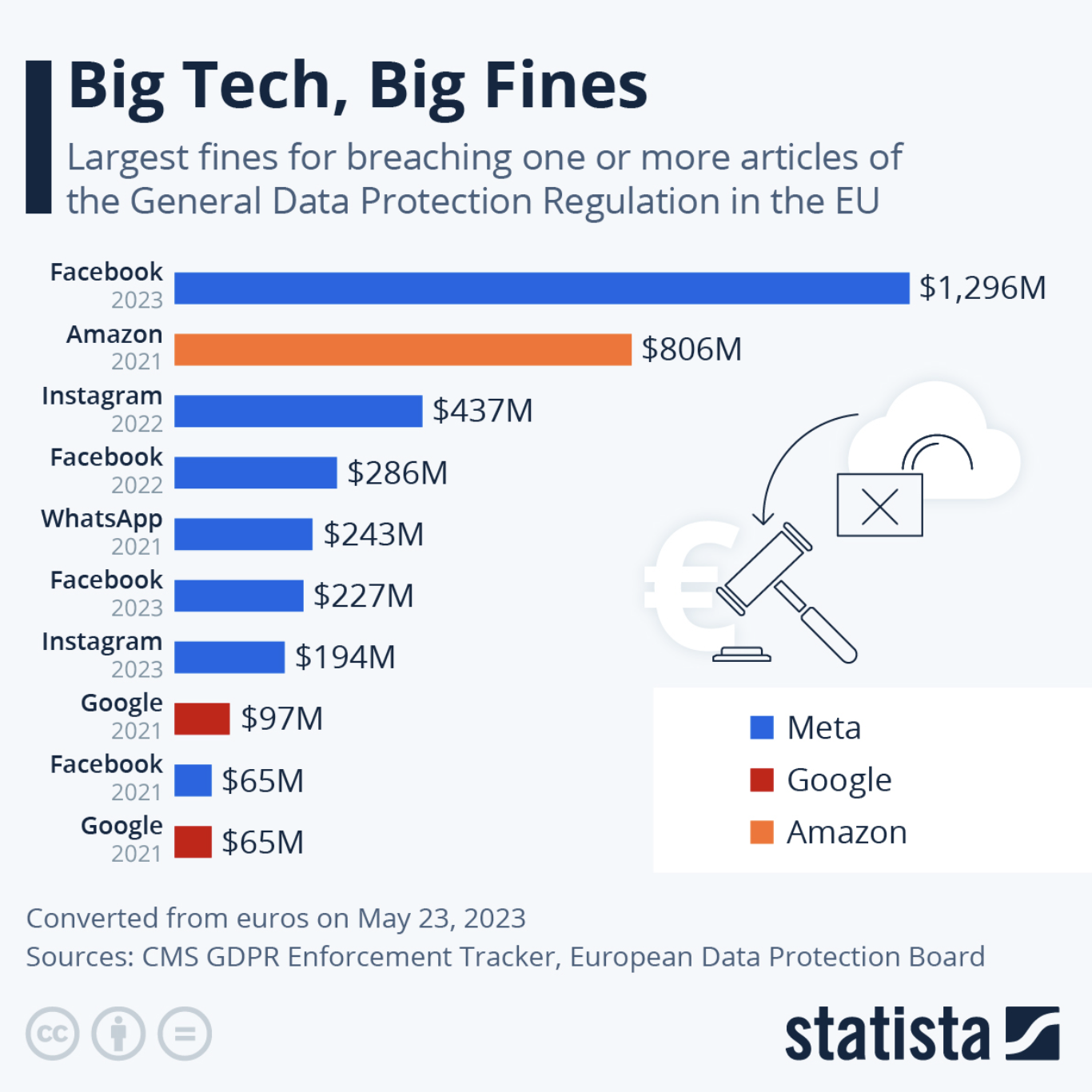 Enormous fines in the hundreds of millions of dollars to federal charges article by PII Tools