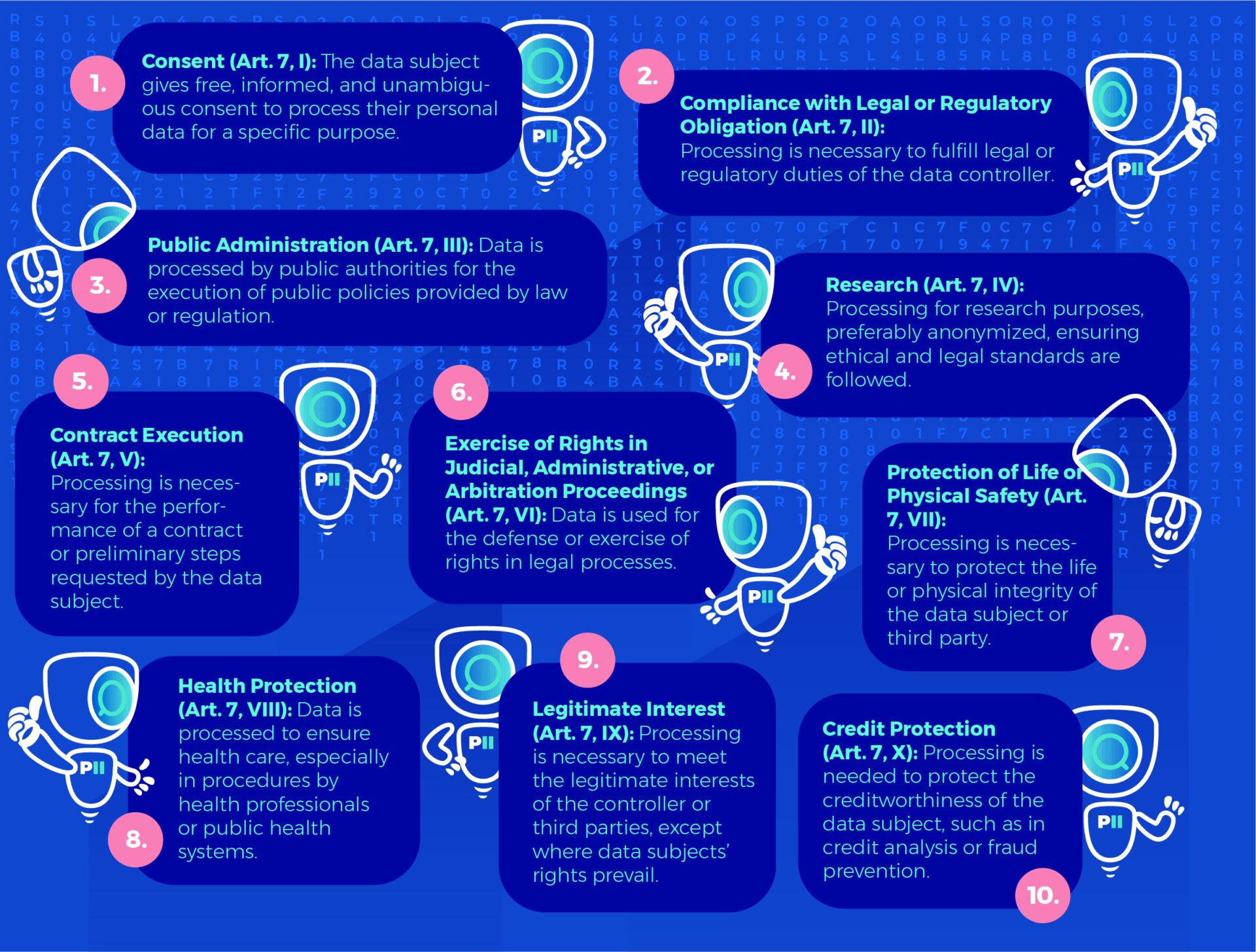 What does LGPD stand for 10 legal bases by PII Tools